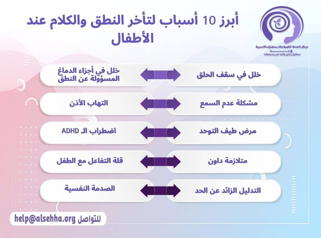 أبرز 10 أسباب لتأخر النطق والكلام عند الأطفال